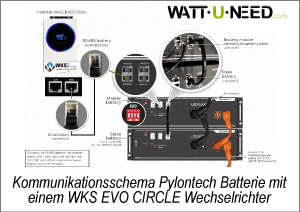 Kommunikationsschema zwischen dem Wechselrichter WKS EVO Circle und den Pylontech-Batterien